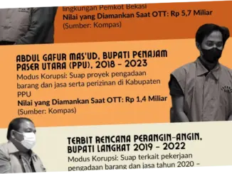 Modus Baru Korupsi Kepala Daerah: Setoran ASN hingga Biaya Politik