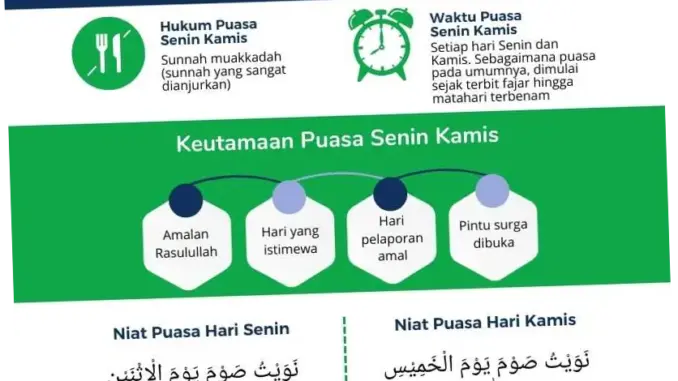 Niat Puasa Senin Kamis: Keutamaan, Manfaat, dan Tata Cara
