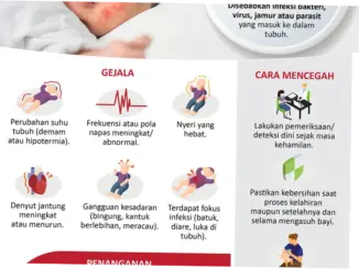Penanganan Penyakit Infeksi Pada Anak: Tantangan dan Solusi