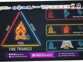 Pencegahan Kebakaran: Mengenal Sumber Api dan Membangun Masyarakat Tanggap