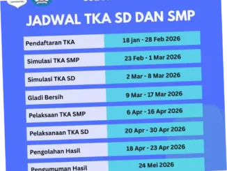 Persiapan dan Pelaksanaan TKA di Indonesia: Upaya Meningkatkan Kualitas Pendidikan