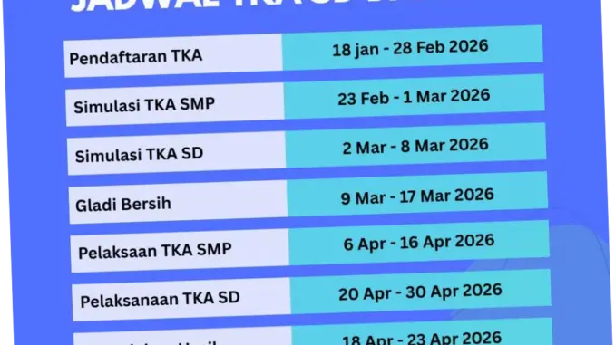 Persiapan dan Pelaksanaan TKA di Indonesia: Upaya Meningkatkan Kualitas Pendidikan