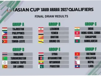 Piala Asia 2027: Jadwal Drawing, Pot, dan Persiapan Timnas Indonesia