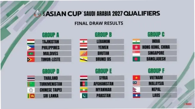 Piala Asia 2027: Jadwal Drawing, Pot, dan Persiapan Timnas Indonesia