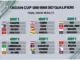 Piala Asia 2027: Jadwal Drawing, Pot, dan Persiapan Timnas Indonesia
