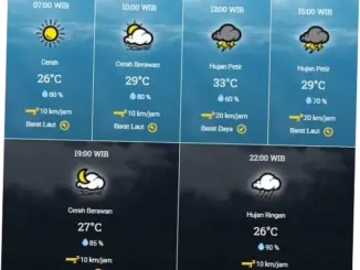 Prakiraan Cuaca Wilayah Jatim dan Sekitarnya: Informasi Terkini dan Tips Kesiapsiagaan