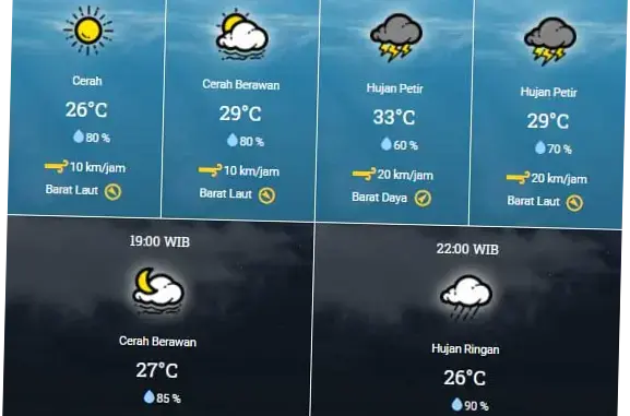 Prakiraan Cuaca Wilayah Jatim dan Sekitarnya: Informasi Terkini dan Tips Kesiapsiagaan