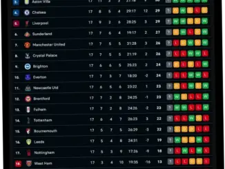 Premier League: Analisis Tabel Liga Inggris dan Performa Tim-Tim Unggulan