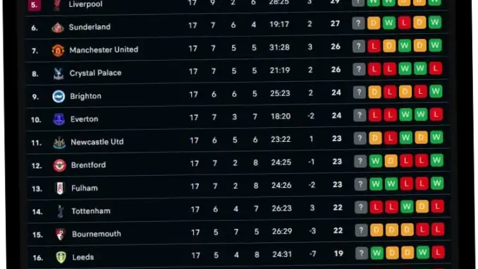 Premier League: Analisis Tabel Liga Inggris dan Performa Tim-Tim Unggulan