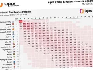 Premier League: Prediksi Tabel Akhir dan Analisis Tim-Tim Besar