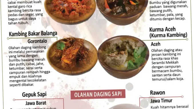 Resep Olahan Daging Kurban Anti Bosan untuk Idul Adha 2026