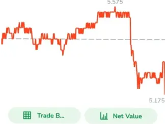 Saham BBRI: Antara Minat Asing dan Tantangan Internal
