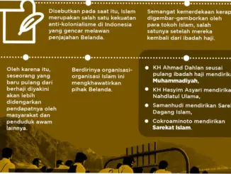 Sejarah Gelar Haji di Indonesia yang Harus Kamu Tahu