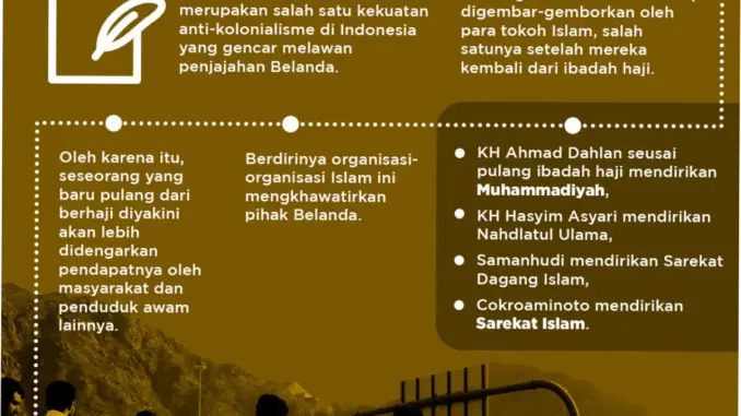 Sejarah Gelar Haji di Indonesia yang Harus Kamu Tahu