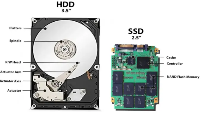SSD vs HDD: Mana yang Lebih Cocok untuk Kebutuhan Harian?