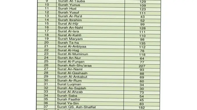Surat dan Pengaruhnya dalam Berbagai Aspek Kehidupan