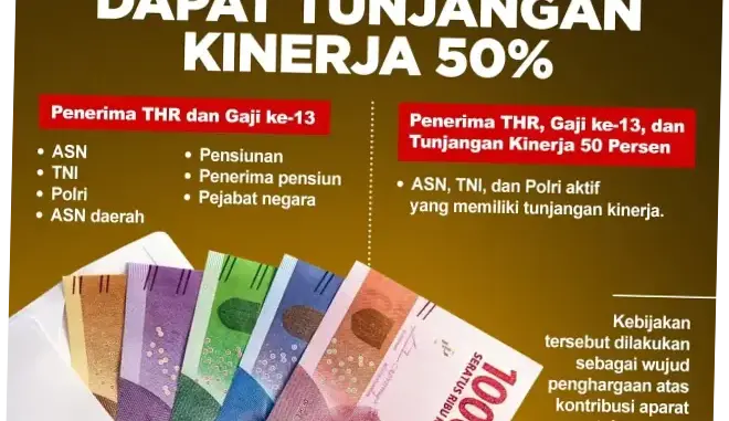 Tunjangan: Kabar Baik untuk Penerima dan Tantangan bagi Pemerintah