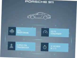 911: Simbol Kecepatan dan Inovasi, dari Layanan Darurat hingga Mobil Mewah
