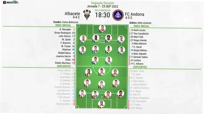 Albacete Raih Kemenangan 1-0 atas FC Andorra di LaLiga 2: Antara Kemenangan dan Kontroversi