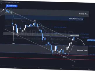 Analisis Indeks Harga Saham Gabungan (IHSG) dan Dampaknya terhadap Perekonomian Indonesia