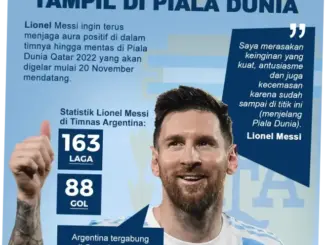Argentina Siap Menghadapi Piala Dunia 2026 dengan Persiapan Matang