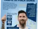 Argentina Siap Menghadapi Piala Dunia 2026 dengan Persiapan Matang