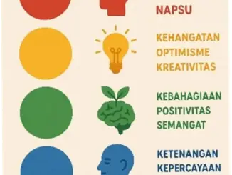 Arti Filosofi 3 Warna di Desain Bola Trionda di Demam Bola