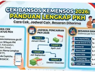 Bansos Kemensos Mei 2026: Cara Cek dan Jadwal Pencairan PKH dan BPNT Tahap 2