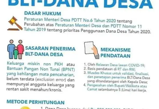 Bantuan Langsung Tunai (BLT) di Indonesia: Manfaat dan Implementasi