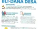 Bantuan Langsung Tunai (BLT) di Indonesia: Manfaat dan Implementasi