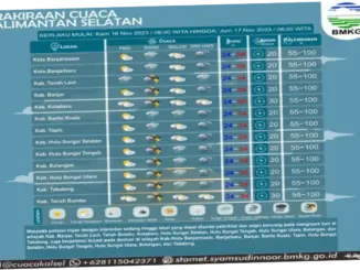 BMKG Imbau Waspada Hujan Lebat di Sumut dan Maluku