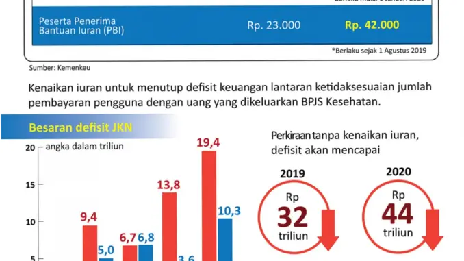 BPJS Kesehatan: Peningkatan Iuran dan Upaya Meningkatkan Kualitas Layanan