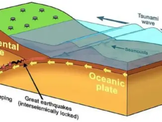Gempa Bumi: Ancaman yang Terus Mengintai Indonesia
