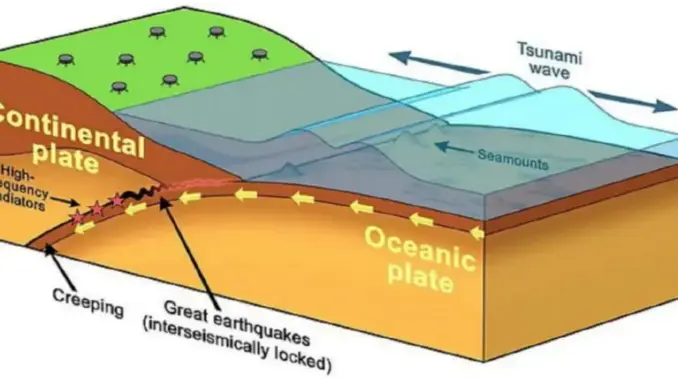 Gempa Bumi: Ancaman yang Terus Mengintai Indonesia