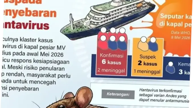 Hantavirus di Kapal Pesiar: Risiko, Penyebab, dan Langkah Evakuasi
