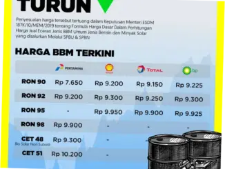 Harga Bahan Bakar Minyak di Indonesia: Tren dan Dampaknya