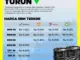 Harga Bahan Bakar Minyak di Indonesia: Tren Terbaru dan Proyeksi Masa Depan