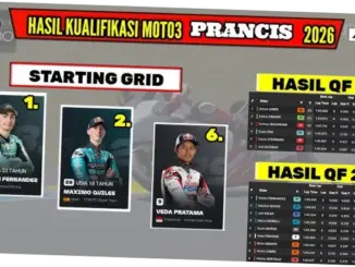 Hasil Kualifikasi Moto3 Prancis 2026: Veda Ega di Posisi 6 dan Persiapan Menuju Balapan Utama