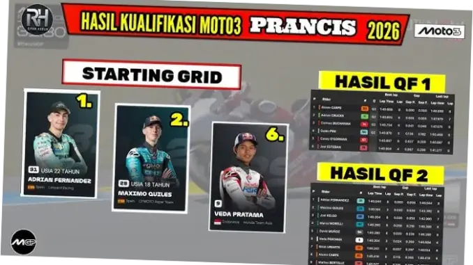 Hasil Kualifikasi Moto3 Prancis 2026: Veda Ega di Posisi 6 dan Persiapan Menuju Balapan Utama