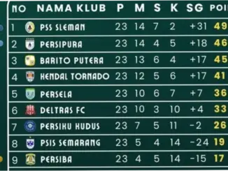 Jadwal City: Persaingan Sengit di Liga Inggris