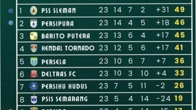 Jadwal City: Persaingan Sengit di Liga Inggris