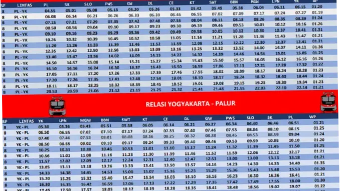 Jadwal KRL Solo-Jogja Libur Panjang: Informasi Terbaru dan Rute Paling Aktual