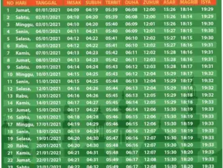 Jadwal Sholat di Indonesia: Informasi Terbaru dan Terlengkap