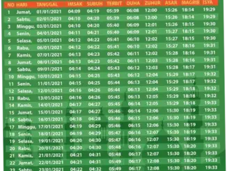 Jadwal Sholat di Jakarta dan Sekitarnya: Informasi Terkini untuk Umat Muslim