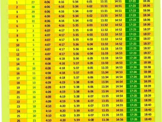 Jadwal Sholat Surabaya 17 Mei 2026: Informasi Lengkap dan Aktivitas Spiritual