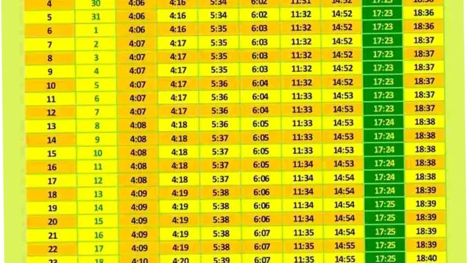 Jadwal Sholat Surabaya 17 Mei 2026: Informasi Lengkap dan Aktivitas Spiritual