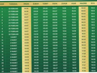 Jadwal Sholat Surabaya Hari Ini: Informasi Lengkap untuk Umat Islam