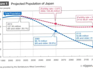 Jepang Mengalami Peningkatan Ekonomi dan Kerja Sama Internasional