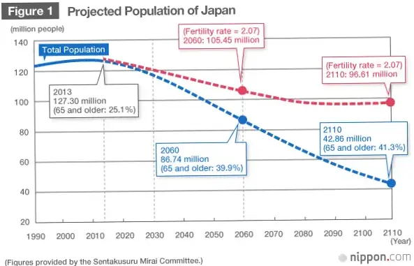Jepang Mengalami Peningkatan Ekonomi dan Kerja Sama Internasional