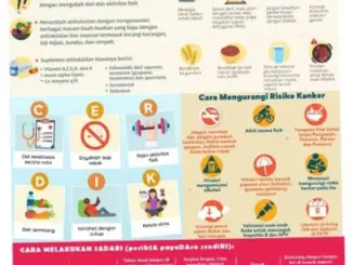 Kanker: Penyebab, Gejala, dan Pencegahan